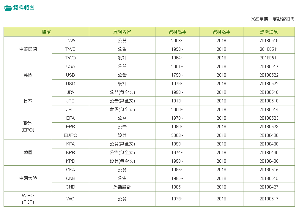 經濟部智慧財產局 全球專利檢索系統 全新上線 完全免費 圖書資訊處